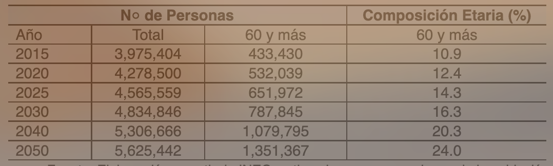 Tabla 5. Poblaci&oacute;n de Panam&aacute; de 60 y m&aacute;s
y composici&oacute;n etaria: a&ntilde;os 2015 a 2050
