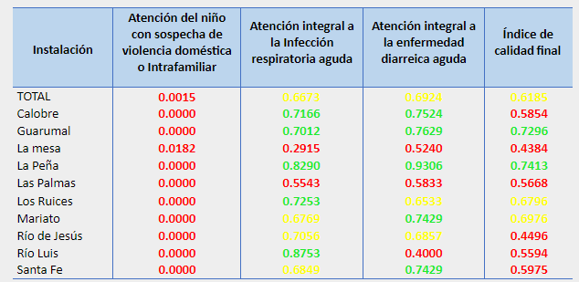Tabla 4b. 