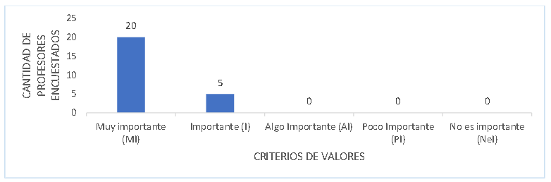 Respaldo de la información y copias de seguridad
