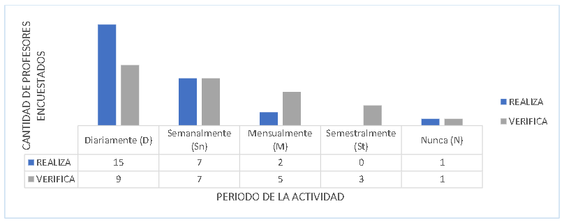 Respaldo de la información y copias de seguridad