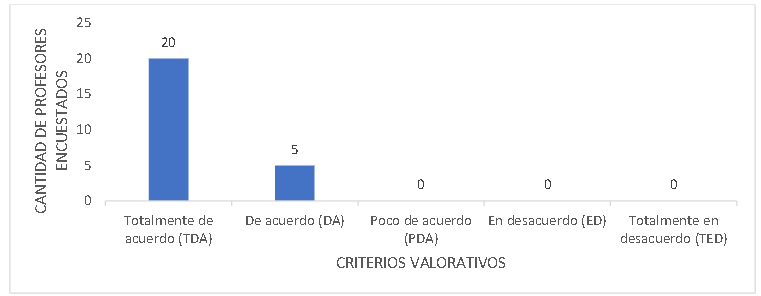 Criterios valorativos aplicados a las políticas de ciberseguridad

 