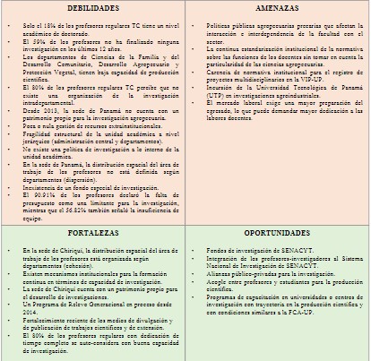 DAFO del componente investigación
de la FCA-UP.