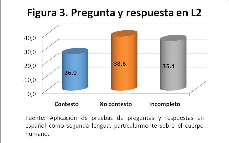 Preguntas y Respuestas
en L2