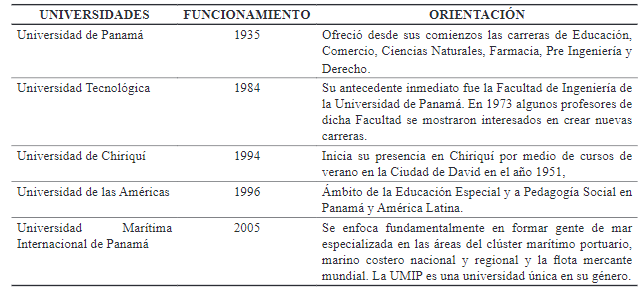 Orientación de
Apertura de las Universidades Públicas