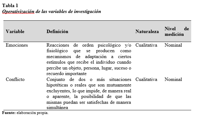 Operativización de las variables de investigación