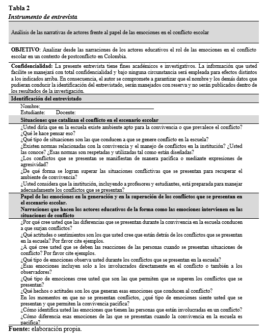 Instrumento de entrevista