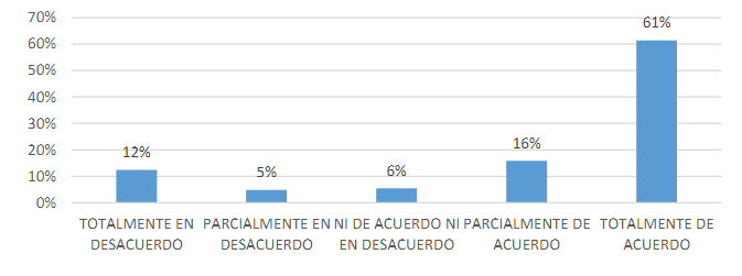 Estructura rúbrica, persigue estandarización de aprendizaje.