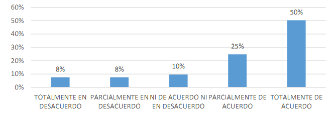 Resultado de aprendizaje.