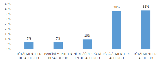 Relevancia como recurso de coevaluación.