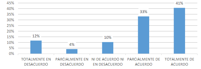 Evaluación de desempeños