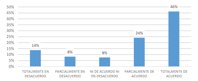 Mejora del aprendizaje del proyecto formativo.