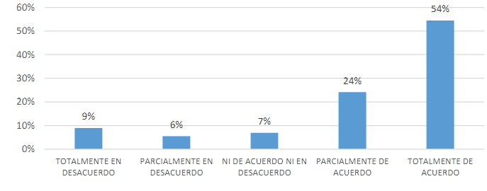 Definición de metas
y logros de aprendizajes