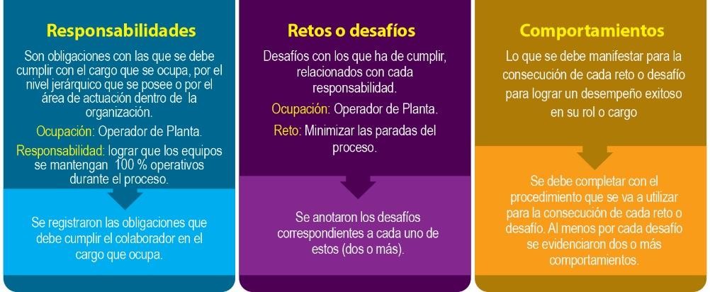 Técnica de Panel de Expertos