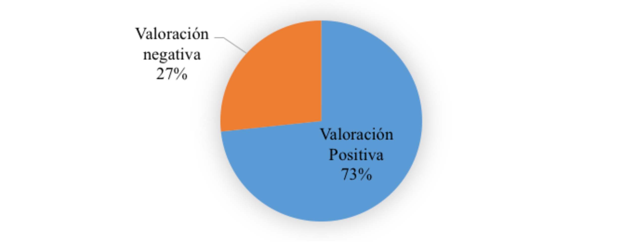Percepción de los alumnos sobre el
taller de aulas invertidas