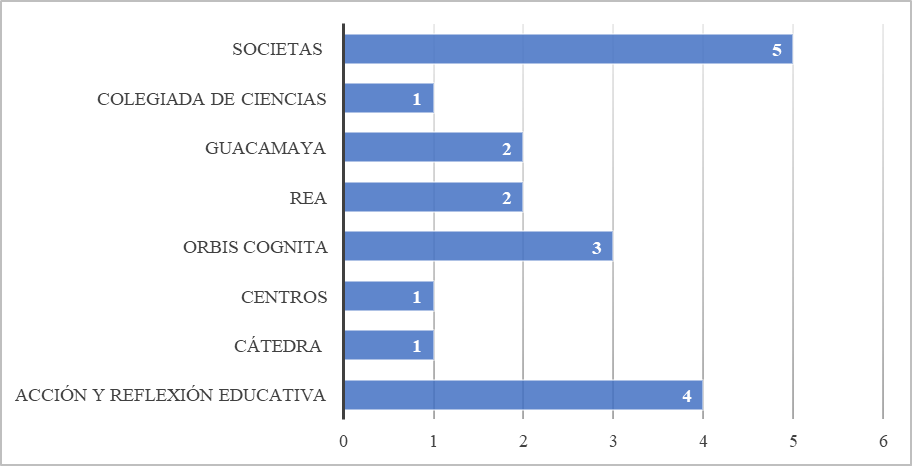 Artículos de investigación original sobre lingüística
inglesa publicados por revista 2018-2022