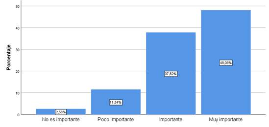 Articulación del PIS con la
investigación en proyectos de servicio comunitario