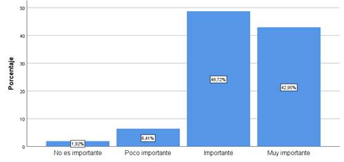Servicio comunitario y su
relación con la investigación
de proyectos.