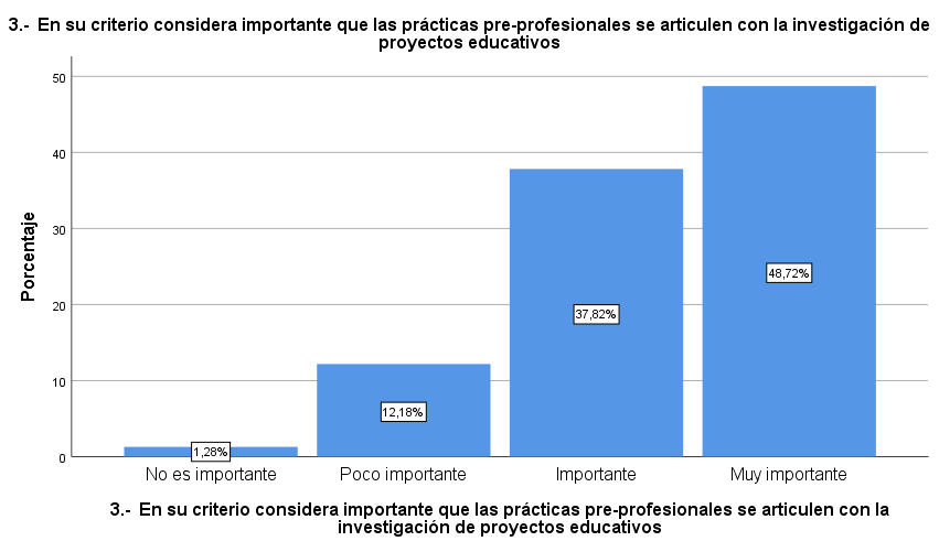 Servicio comunitario y su relación con
la investigación de proyectos educativos