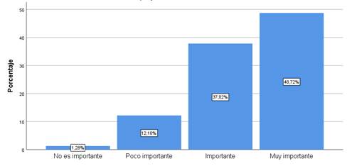 Servicio comunitario y su relación con la investigación de
problemas en la práctica pre-profesional.