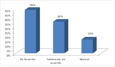 Utilidad para el campo profesional