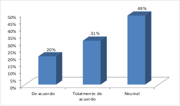 Comprensión de la aplicación laboral de la
psicología