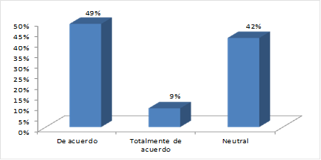 Interés y cumplimiento de expectativas