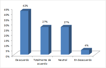 Motivación para profundizar en psicología
industrial