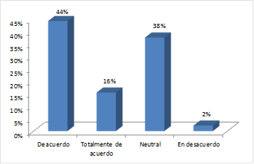 Proyectos y aplicación práctica