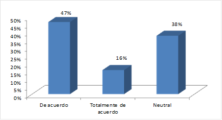 Mejora de la
comprensión en el trabajo