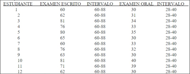 Puntajes de los 12 Participantes e Intervalo de Puntaje para Niveles de Inglés Intermedios y

 

Avanzados