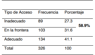 Acceso
al aula virtual (equipo y conexión)