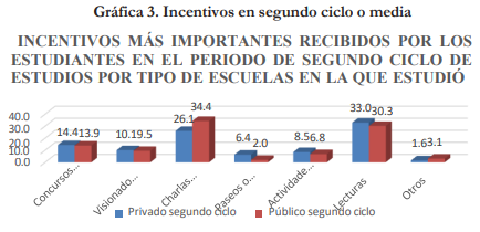 Incentivos en segundo ciclo o media