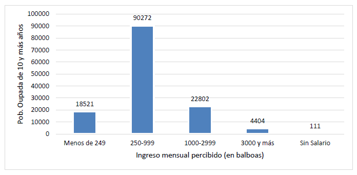 POBLACIÓN DE 10 AÑOS Y MÁS ECONÓMICAMENTE
ACTIVA
