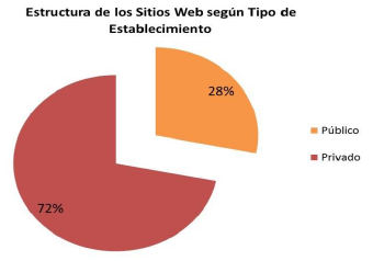 Estructura de la Muestra de Sitio