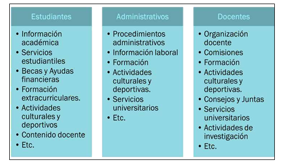 Requerimientos de conocimientos en el ámbito universitario.