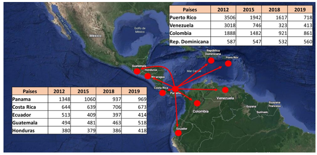  Principales flujos
comerciales de exportación de la ZLC. 

Años: 2012, 2015, 2018 y 2019 (en millones de balboas) 

 