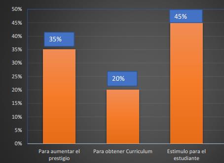  Factores Estimulantes para Ingresar a la
especialidad de Relaciones  

Públicas en la Facultad de Comunicación Social
