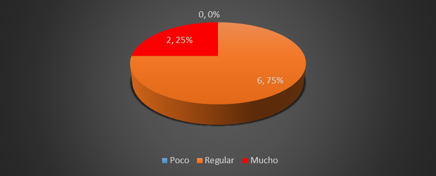Desconocimiento en el
uso de la Plataforma, por departamento