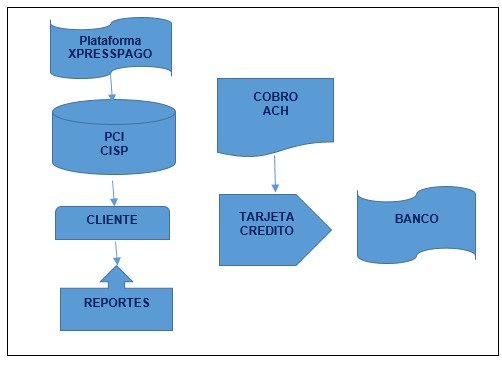 Diagrama general
