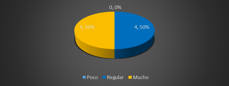 Claridad en el manual de usuario