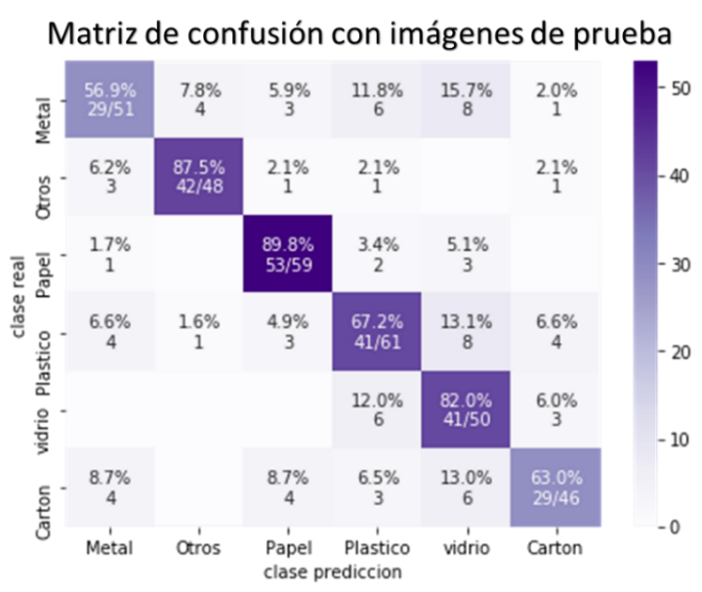 Matriz de confusión con imágenes de prueba