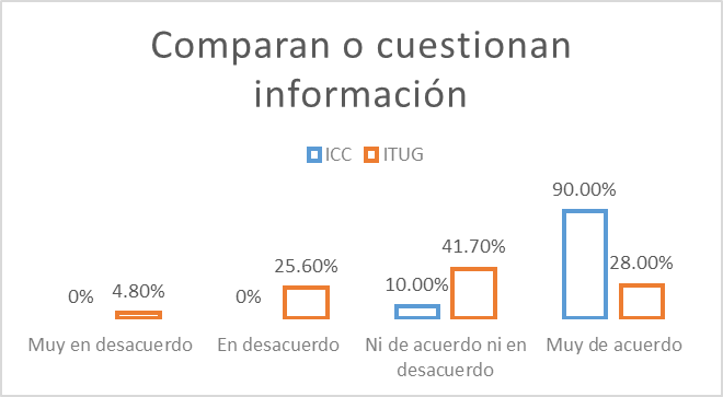 Contraste entre el Instituto Consorcio Clavijero (ICC) y el ITUG
  Galv&aacute;n y las verificaciones de las consultas de Internet
