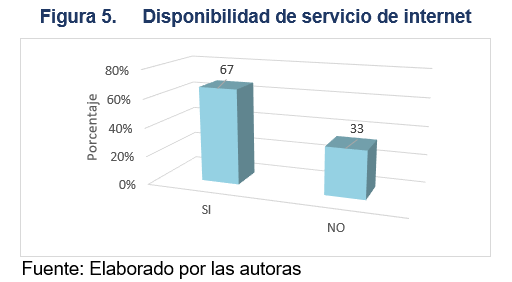 Disponibilidad de servicio de internet