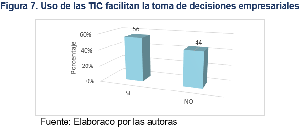Uso de las TIC facilitan la toma de decisiones  empresariales