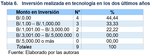 Tabla 6