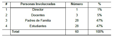 Involucrados en la encuesta