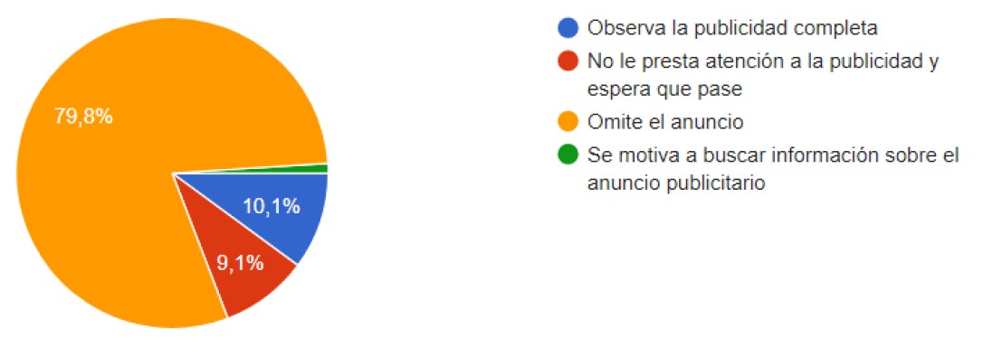 Acciones al ver una publicidad en YouTube 

 