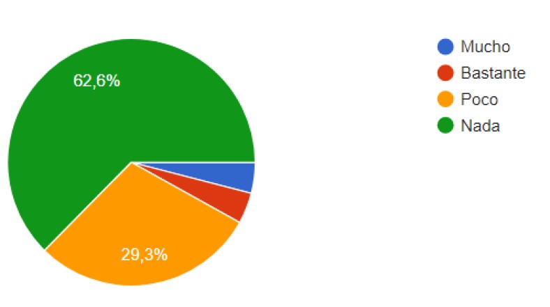 Influencia de la publicidad en YouTube en las decisiones de compra 

 