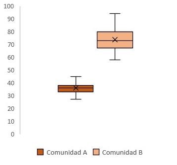 Valores
obtenidos para coliformes totales 