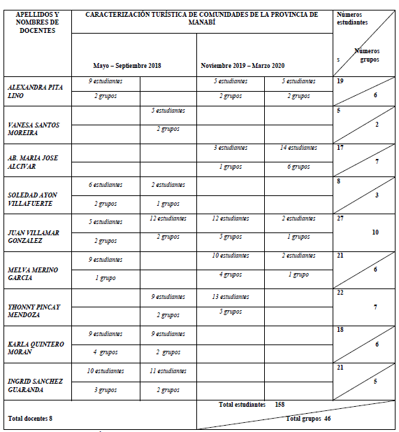 CARACTERIZACIÓN TURÍSTICA DE COMUNIDADES DE LA PROVINCIA DE MANABÍ